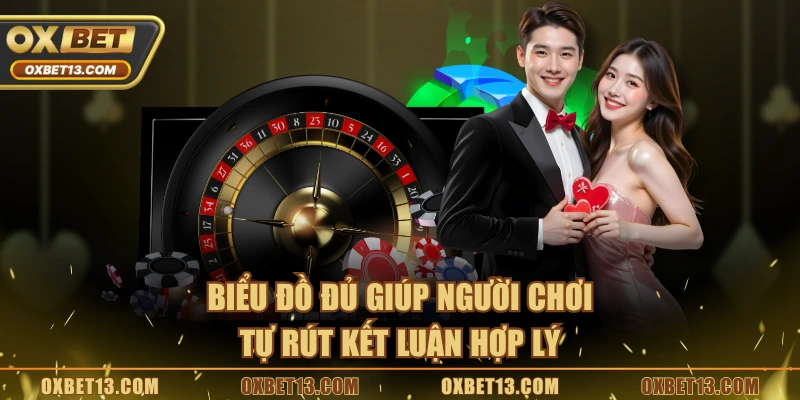 Biểu đồ đủ giúp người chơi tự rút kết luận hợp lý